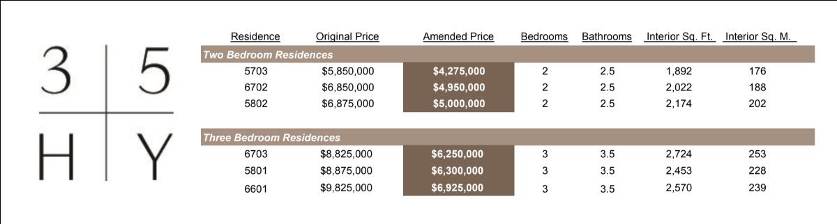 35 appartements à Hudson Yards