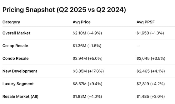Capture d'écran prise le 25 juillet 2025 à 5 h 08 min 54 s.