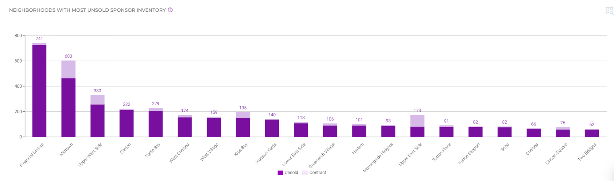 chart edited